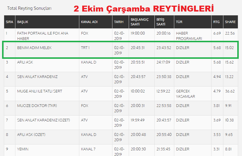 2 EKİM BENİM ADIM MELEK REYTNGLERİ