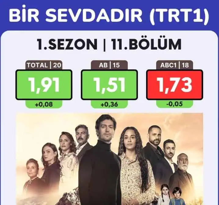 Bir Sevdadır Neden Bitti Erken Final Yaptı