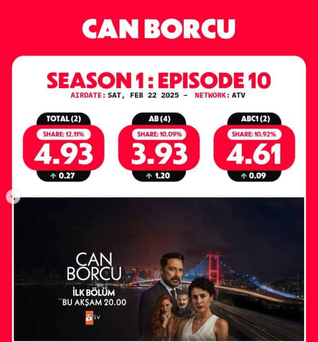 Can Borcu dizisi kaç bölüm olacak ne zaman bitecek