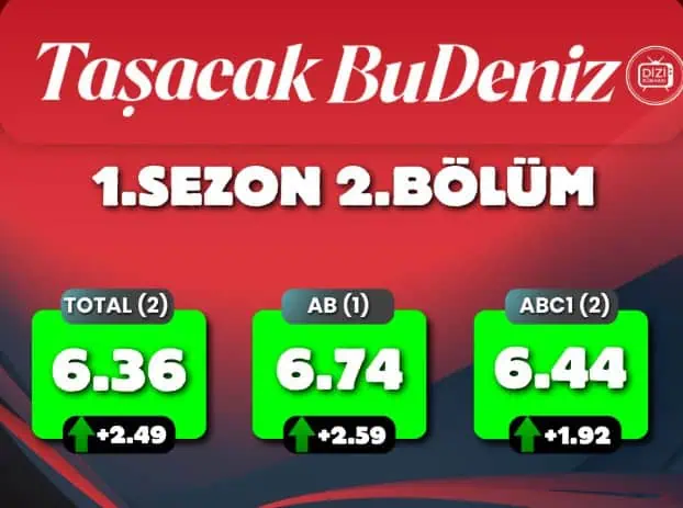 Taşacak Bu Deniz Dizisi Reytingleri Yorumları Nasıl İzlendi mi?