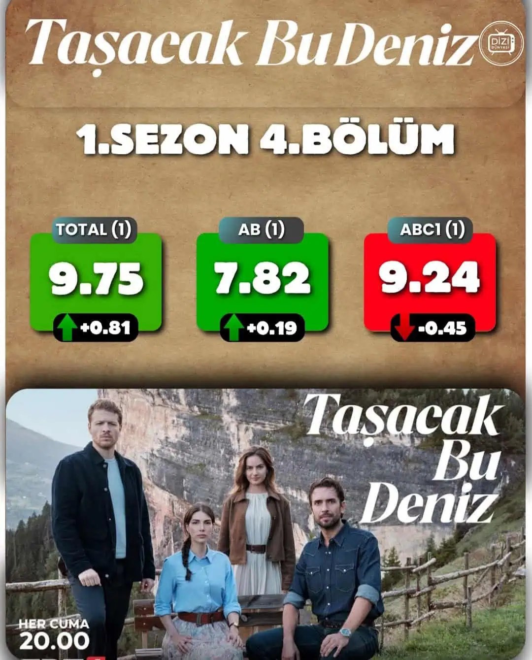 Taşacak bu Deniz dizisi 4. Bölüm reytingleri